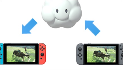 Nintendo Switch Cloud Save